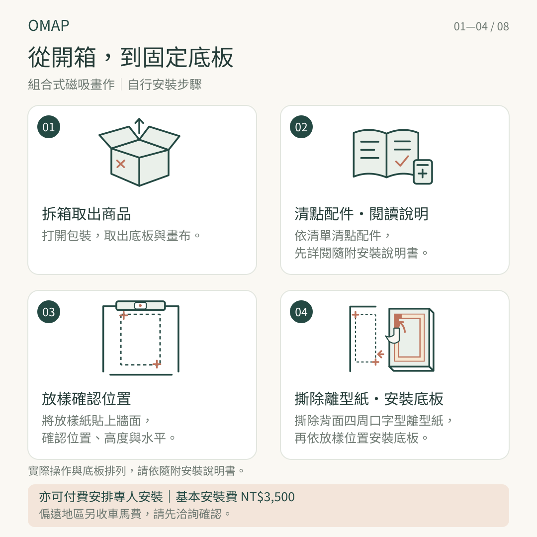 磁吸藝術壁畫自行安裝步驟1至4：拆箱、清點配件、放樣定位、撕除底板背面四周口字型離型紙後安裝