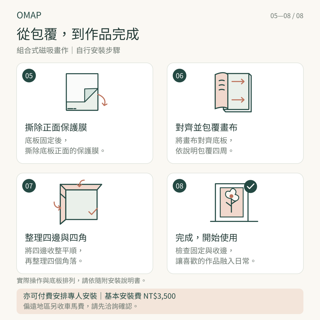 磁吸藝術壁畫自行安裝步驟5至8：撕除正面保護膜、包覆畫布、整理四邊四角並檢查完成