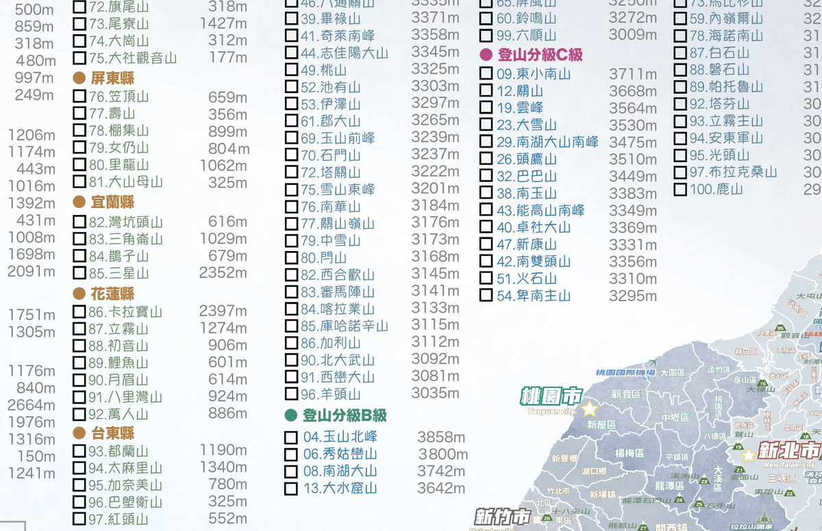 岳見台灣百岳與小百岳分類清單特寫，呈現山名、編號、海拔與標注方框