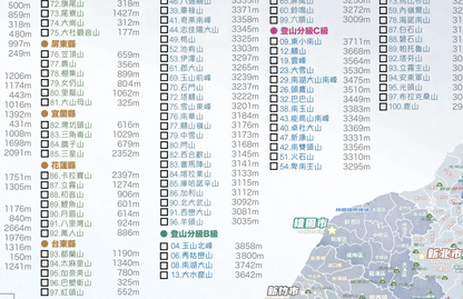 岳見台灣百岳與小百岳分類清單特寫，呈現山名、編號、海拔與標注方框
